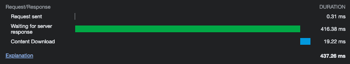 GraphQL response size after pagination